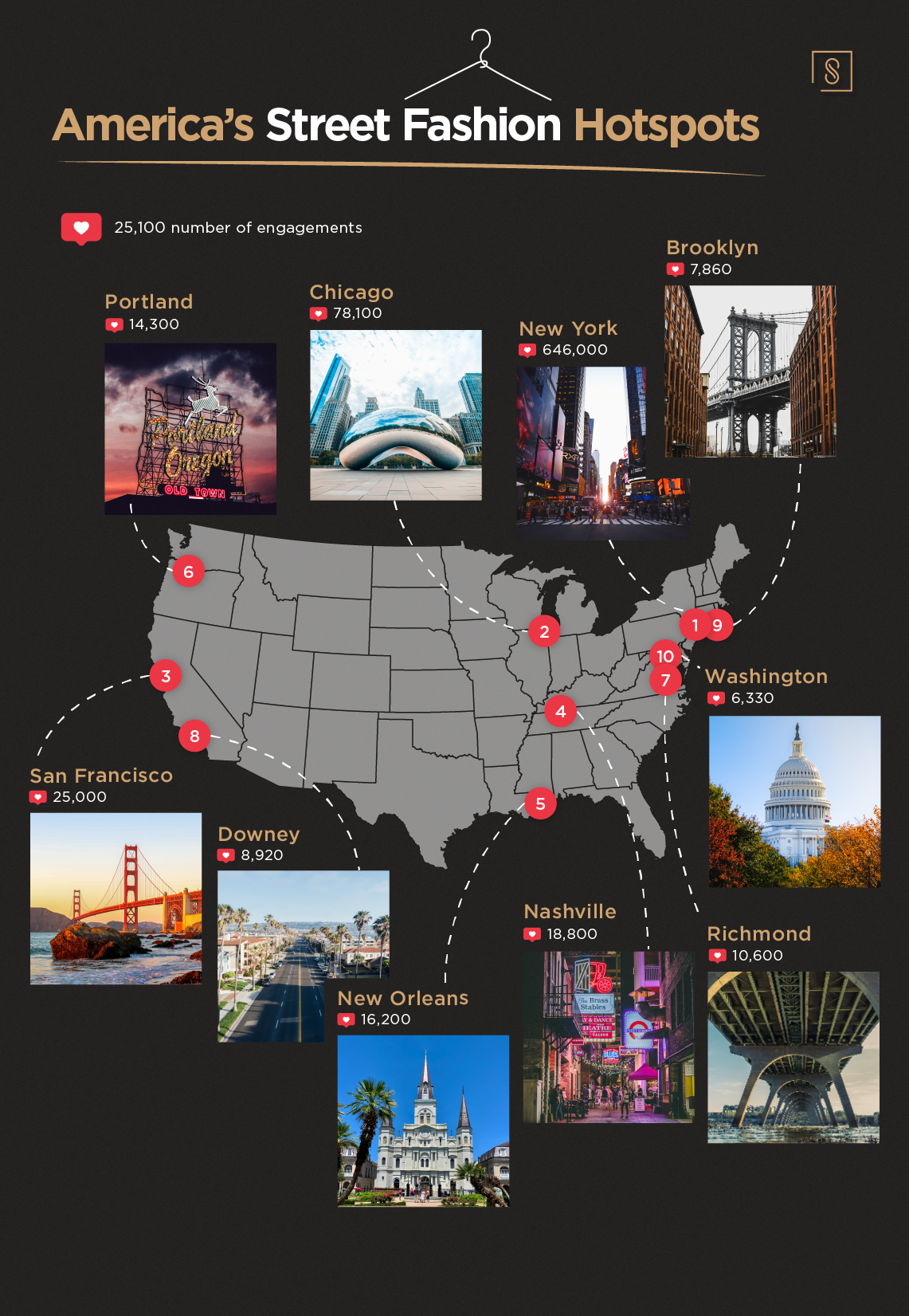 US-Map