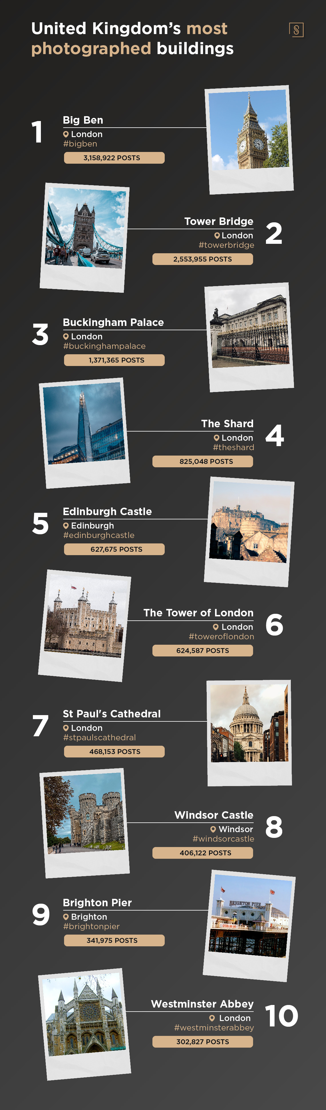 mostphotographedukbuildings_Buildings-1